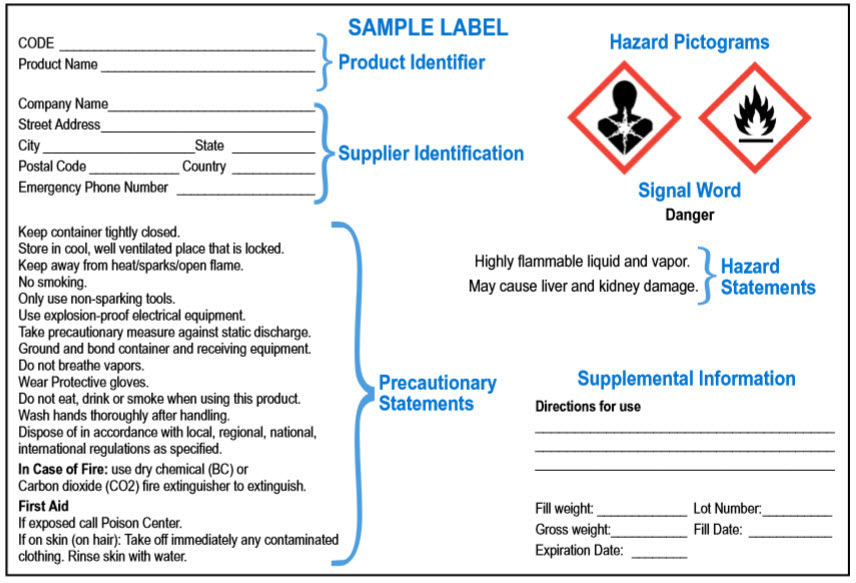 Osha Label Example